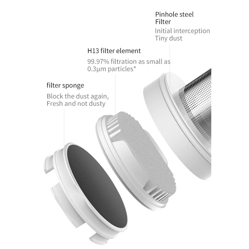 2 шт. для ручного пылесоса Xiaomi Mijia Фильтр HEPA (две упаковки) Белый для модели MJXCQ01DY - 5